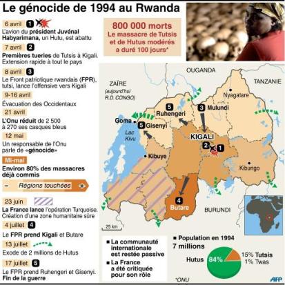 CartegénocideRwanda